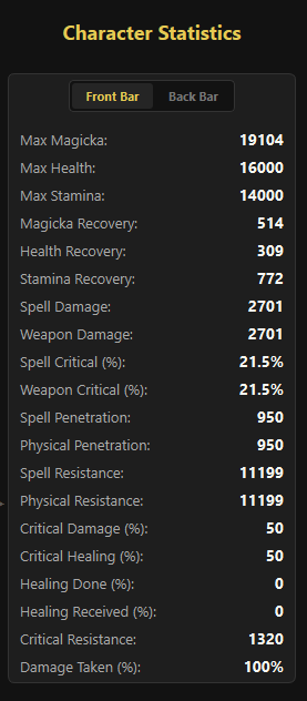 Dynamic Character Statistics